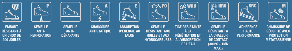 Chaussures sécurité soudeur S3 M HRO SRC WRU FO VM Footwear